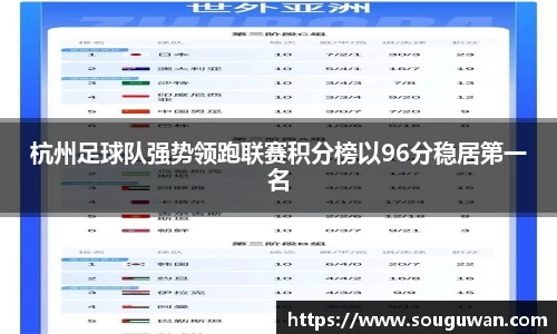 杭州足球队强势领跑联赛积分榜以96分稳居第一名