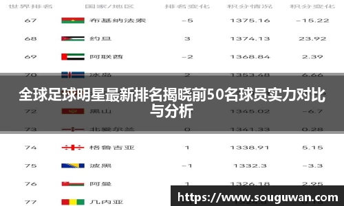 全球足球明星最新排名揭晓前50名球员实力对比与分析